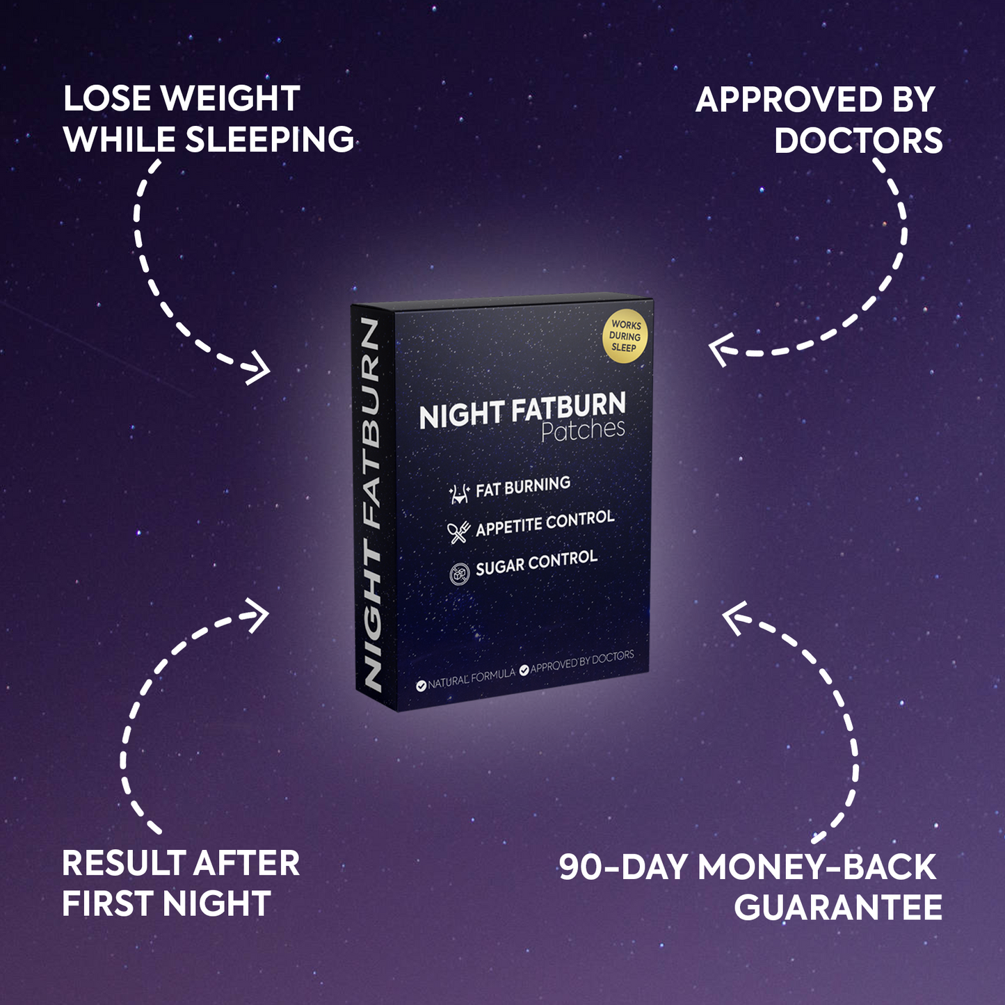 Night Fat Burn™ Patches
