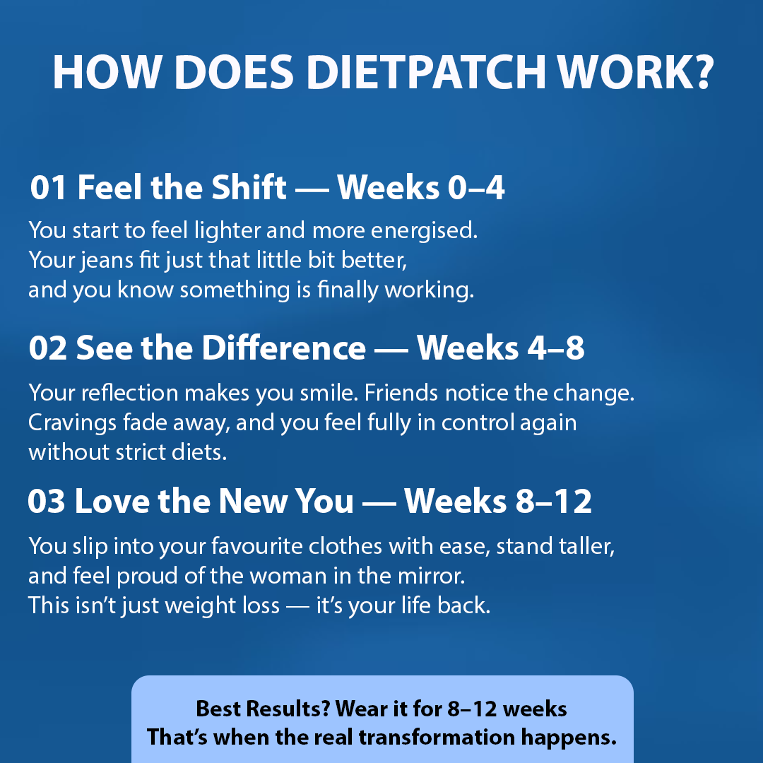 DietPatch™ Patches