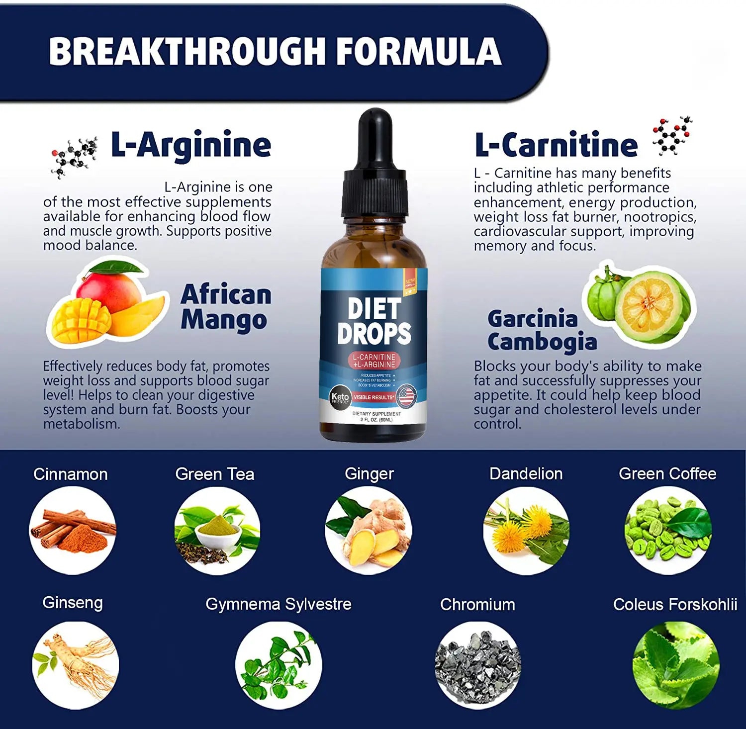 DietDrops™